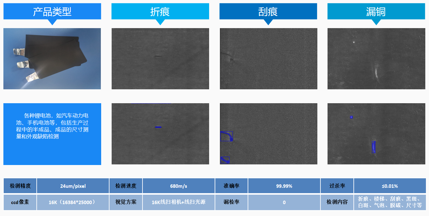 新能源行业(图2)